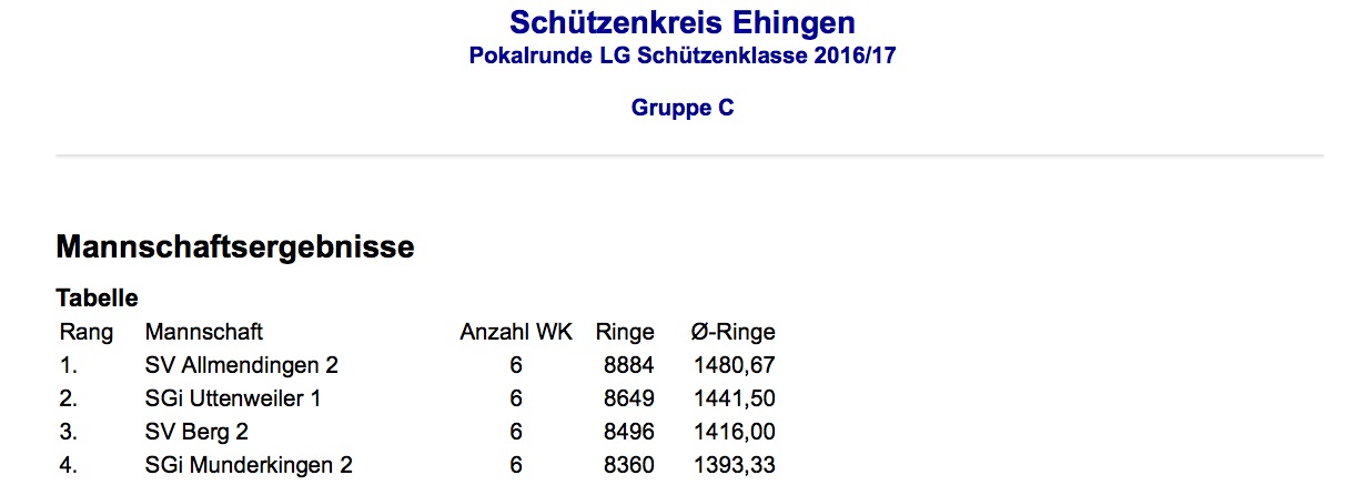 Ergebnisse Winterrunde Pokalrunde Luftgewehr Schützenklasse Gruppe A - Letzter Wettkampf 2016